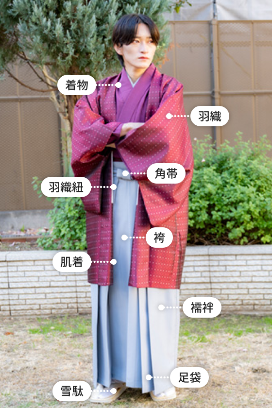 紳士 紋付き袴セット内容