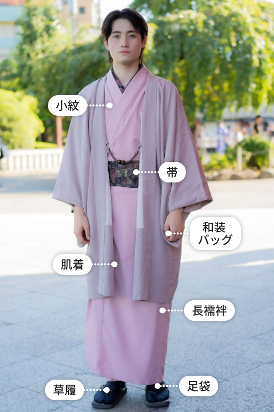 Men's着物セット内容