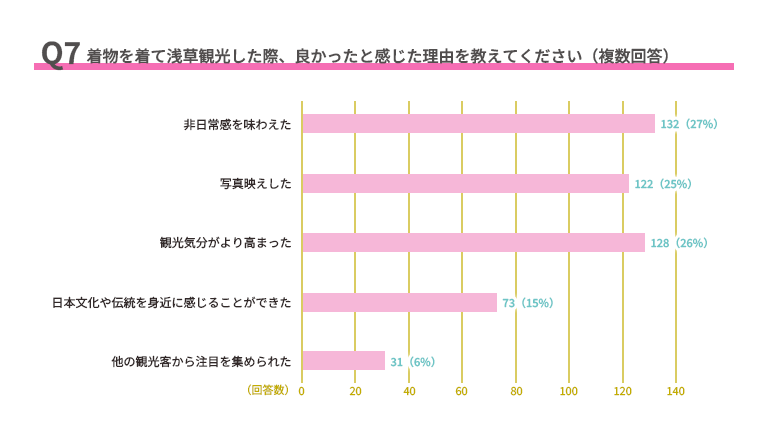 グラフ
AI 生成コンテンツは誤りを含む可能性があります。