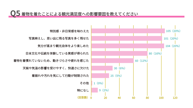 グラフ
AI 生成コンテンツは誤りを含む可能性があります。