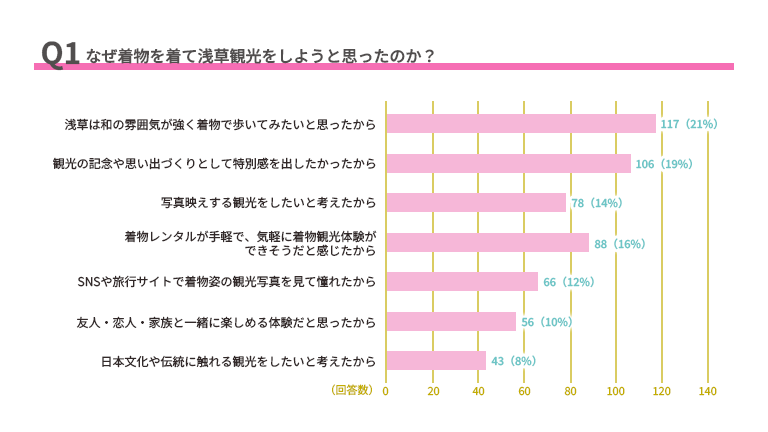 グラフ, 棒グラフ
AI 生成コンテンツは誤りを含む可能性があります。