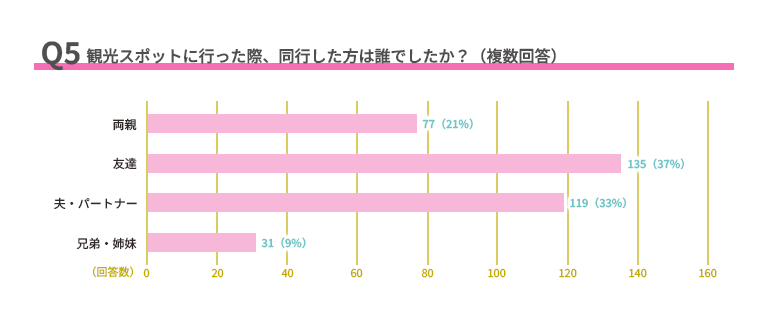 グラフ, 棒グラフ
AI 生成コンテンツは誤りを含む可能性があります。