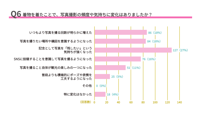 グラフ, タイムライン
AI 生成コンテンツは誤りを含む可能性があります。