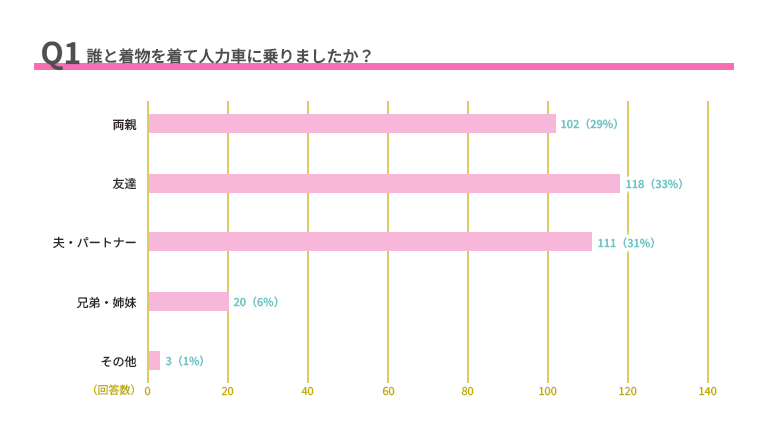 グラフ, 棒グラフ
AI 生成コンテンツは誤りを含む可能性があります。