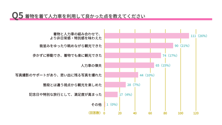 グラフ, 棒グラフ
AI 生成コンテンツは誤りを含む可能性があります。