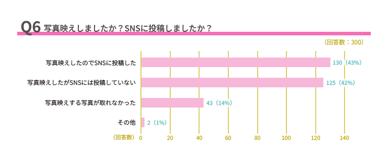 グラフ, タイムライン, 棒グラフ
AI 生成コンテンツは誤りを含む可能性があります。