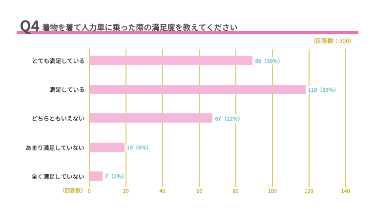 グラフ, タイムライン
AI 生成コンテンツは誤りを含む可能性があります。